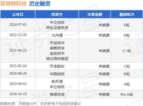 菲思特科技完成E輪融資，中立創投與民生證券投資領投，加速技術推廣服務布局