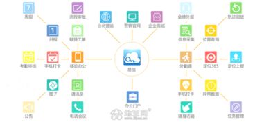 易信助力南昌行政辦公數(shù)字化 移動(dòng)辦公、考勤與銷售管理的技術(shù)推廣服務(wù)新篇章