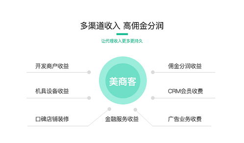 美商客2019 智慧商業(yè)升級(jí)與技術(shù)推廣服務(wù)全新起航